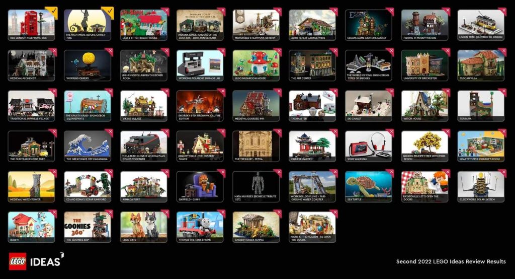 51 projects got the 10.000 votes needed to be reviewed by LEGO to become an official LEGO set.